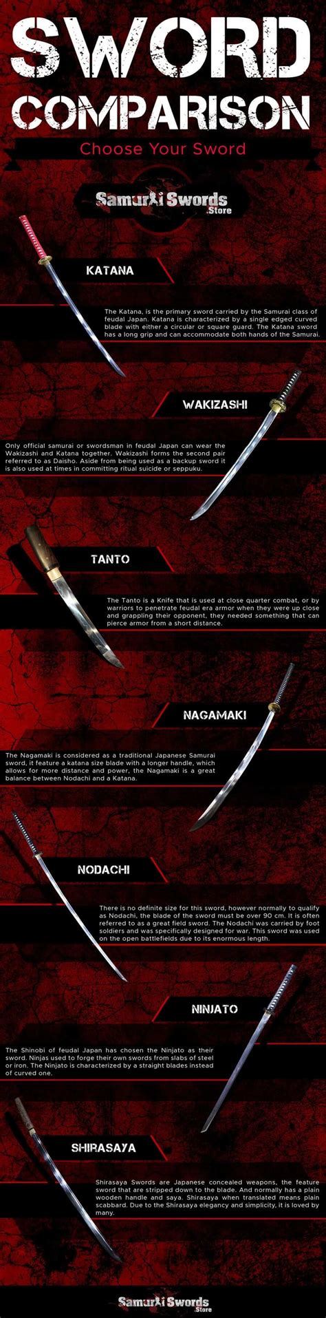 Samurai Swords Comparison - Samurai Swords Store