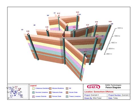 GroundwaterSoftware.com - WinFence: Cross Section and Fence Diagram ...