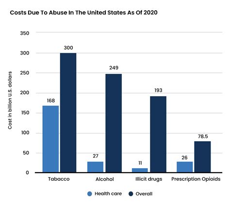 Tobacco abuse statistics - Recovery Partner Network