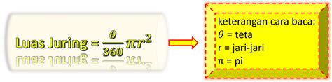 Cara Menentukan Luas Juring Lingkaran dan Pembahasan Soal - haria1agus