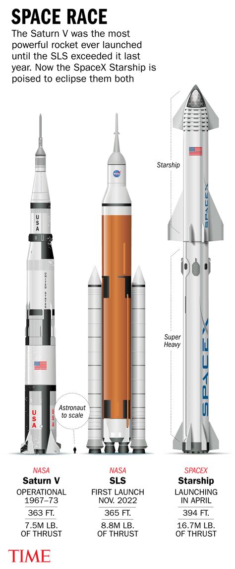 SpaceX - OriaSilver