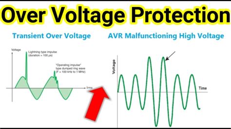 Over Voltage Protection Working Principle Working Principle in Tamil ...