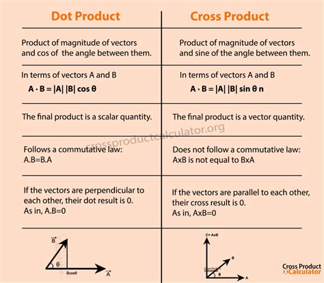 Dot Product vs Cross Product : What's the Difference?