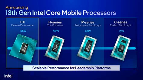 Intel 13th Gen Core Raptor Lake Desktop Processors, 52% OFF