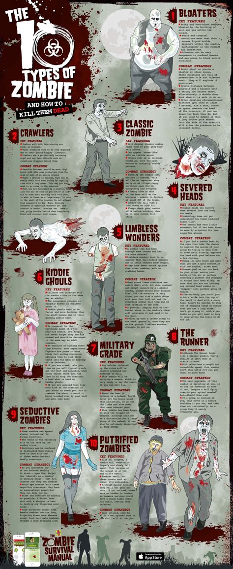 10 Types of Zombie... and How To Kill Them - Haynes Manuals