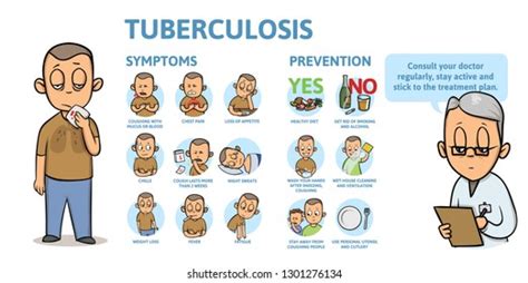 Tuberculosis Symptoms Prevention Information Poster Text Stock ...