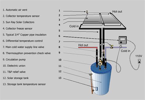 Solar Water Heating System Installation and Operation Instructions ...