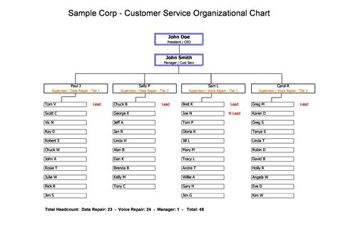 Organogram Template Word Free - Toptemplate.my.id