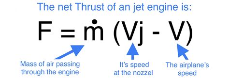 The Jet-Engine – Pilots for Future