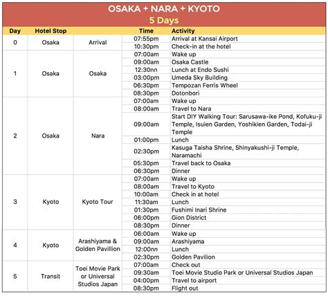 SAMPLE JAPAN ITINERARIES (with Estimated Budget) | The Poor Traveler ...