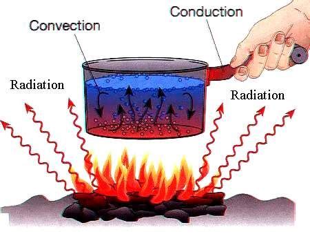 Free Heat Conductors Cliparts, Download Free Heat Conductors Cliparts ...