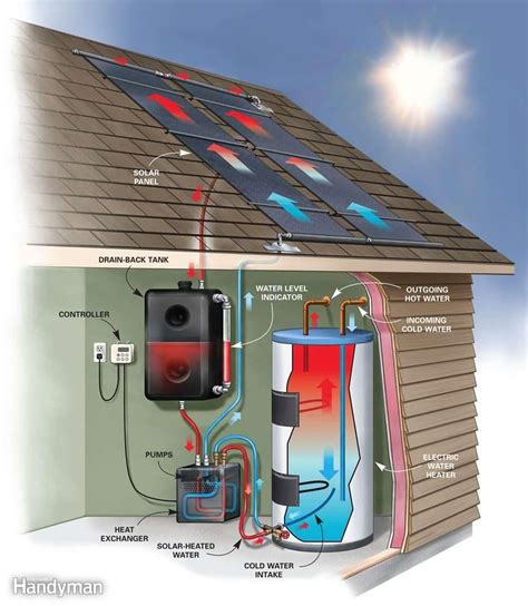 DIY Solar Water Heater | Solar water heater diy, Solar water heating ...