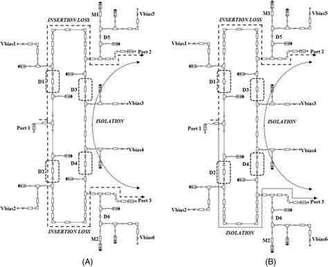 The circuit operation of the proposed design as (A) a power divider and ...