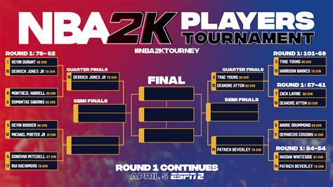 NBA 2K Players Tournament Schedule and Bracket: When and How to Watch ...