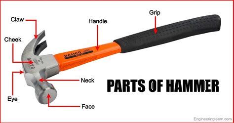 Parts of Hammer - Parts of Hammer Head [Explained with Diagram ...