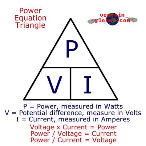 Basic guide to electricity - vervainglobal.com