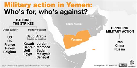 Yemen’s Houthis fire ballistic missile at Riyadh | Houthis News | Al ...