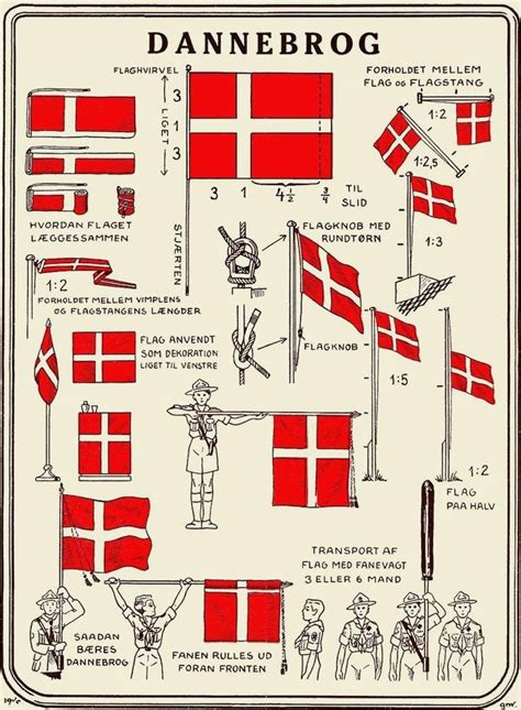 Denmark Flag History - AlexandraSharland