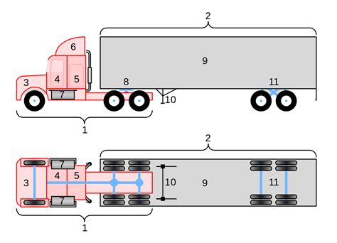 Your 18 Wheeler Diagram – BGX Transport USA Canada Freight Forwarder