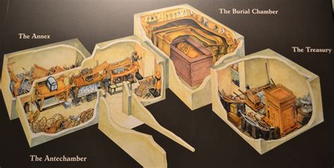 The tomb's layout - Inside King Tut's Tomb