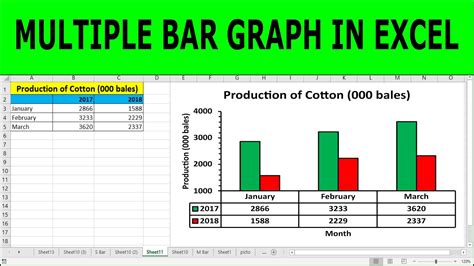 How To Make A Clustered Stacked Bar Chart In Excel With Multiple Data ...