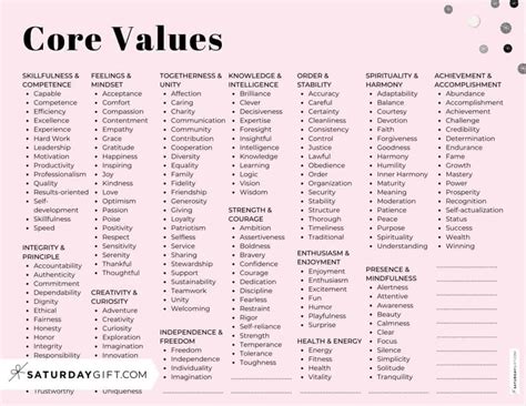 Core Values: Examples of 150+ Personal Values + Core Values List PDF (2024)