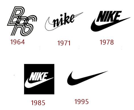 Evolucion De Logotipos Nike Logo Clip - IMAGESEE