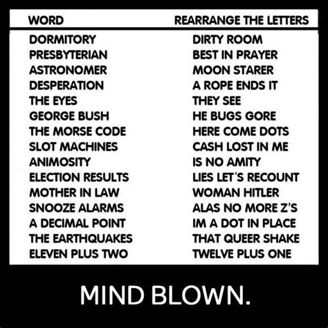 Anagrams | Words | Pinterest