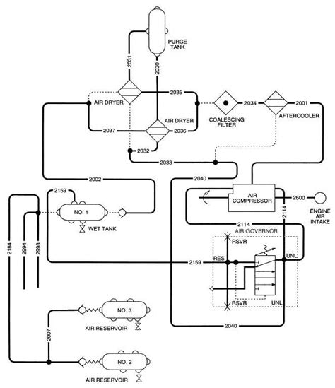 Figure 2-50. Air System Air Diagram