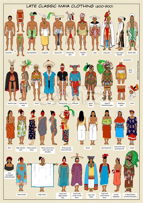 Maya late classic period clothing studies, Daniel Parada | Ancient ...