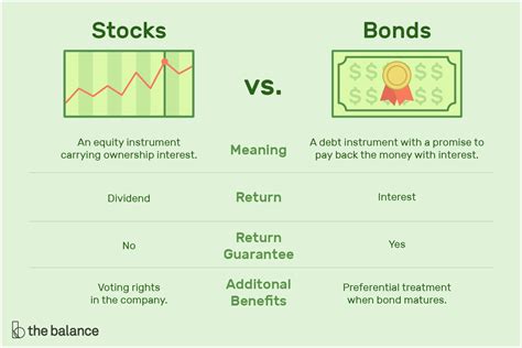 57 New Stocks Vs.mutual Funds Venn Diagram Collection | Stocks and ...