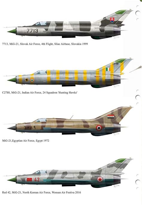 Iconic Soviet Fighter: Mikoyan-Gurevich MiG-21