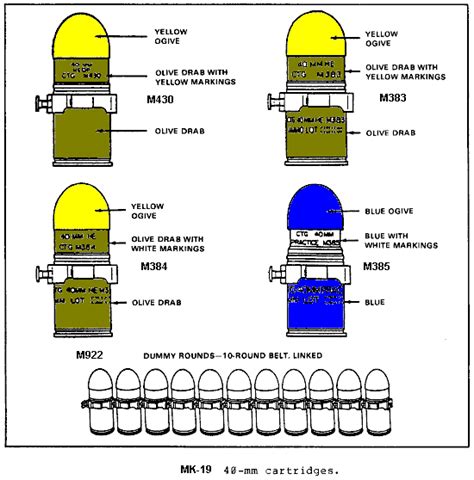 40-mm Cartridges