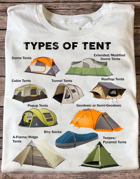 Types of tent - Dome tents, cabin tents, tunnel tents, rooftop tents ...