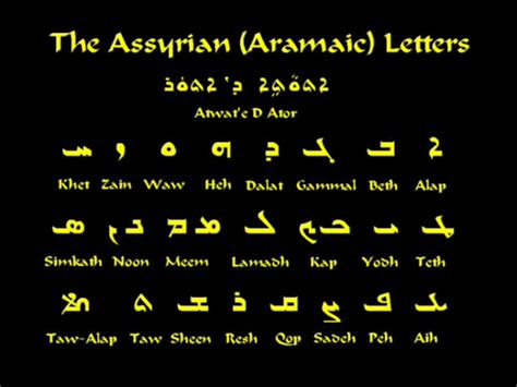 Assyrian Alphabet