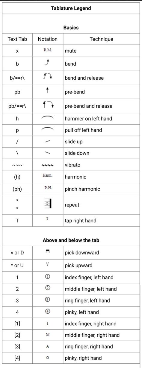 Guitar Tab Symbols Explained!