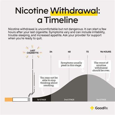 Nicotine Withdrawal: What to Expect and How to Cope - GoodRx