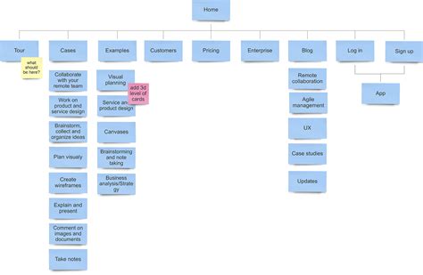 View our sitemap example and use our free site map template to build ...