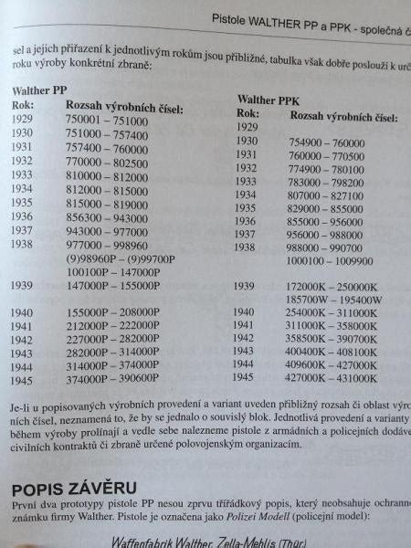 Walther PP & PPK Date Charts (See Post#2) | Page 4 | Walther Forums