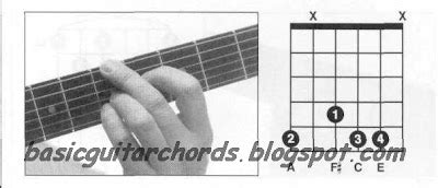 Basic Guitar Chords: Minor 6th Chords--Am6 Guitar Chord