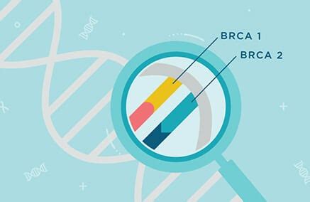 BRCA 1 & 2 Genetic Test and Analysis | Breast Cancer DNA Test