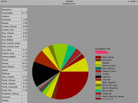 What is the Iberian Peninsula: DNA Ethnicity - Who are You Made Of?