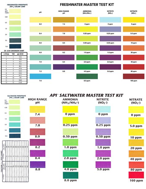 Api Gh & Kh Test Kit Color Chart - Elijah Ramsey