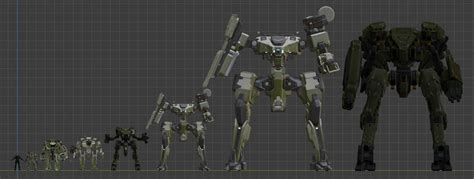 an approximate size guide for UNSC powered armour and mechs : r ...