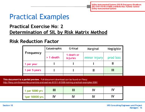 PPT: SIS & ESD (IEC 61511, 61508) Training - Practical Examples (46 ...