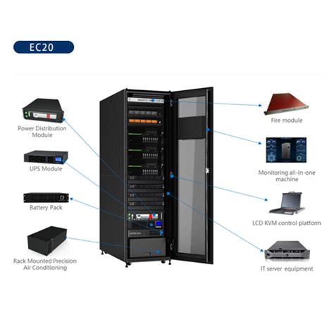 China Rack Data Center For Various Environment Manufacturers,Micro Data ...