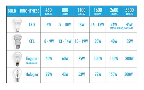 Calculate the Light Needed for Any Space | Led lights, Led strip ...