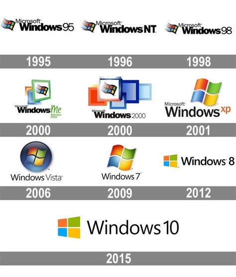 History of the microsoft logo design brand evolution – Artofit