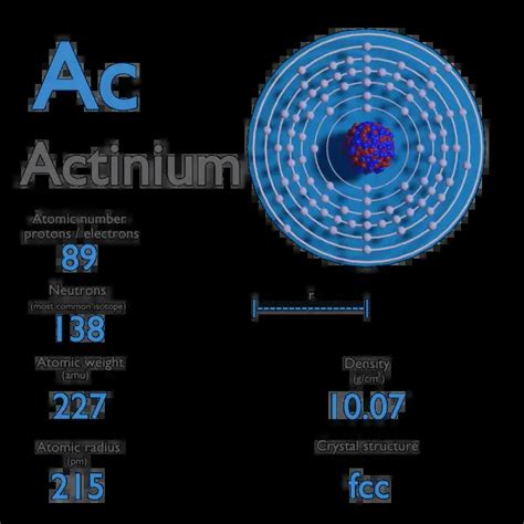 What is Actinium - Properties of Actinium Element - Symbol Ac | nuclear ...