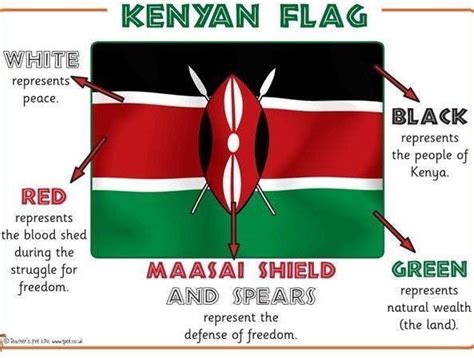 Kenya Flag Colors Meaning - Barry Morrises Coloring Pages